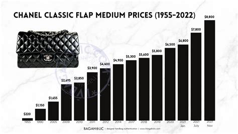 chanel bag price hike|chanel classic flap bag price.